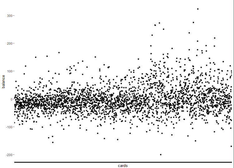 Poker Data Visualization GitHub - nicholas-nguyen55/Poker-Data: Project created to determine if ...