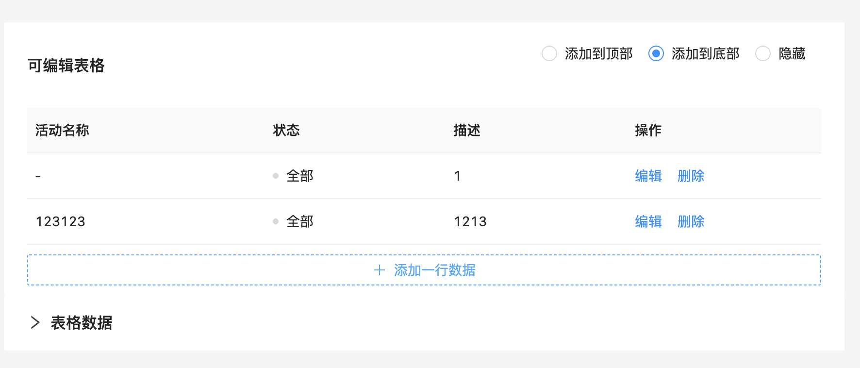 EditableProTable 删除功能的问题,官方文档可复现 · Issue #2789 · ant-design/pro ...