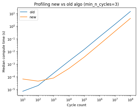 min_n_cycles_3