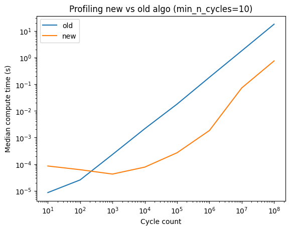 min_n_cycles_10