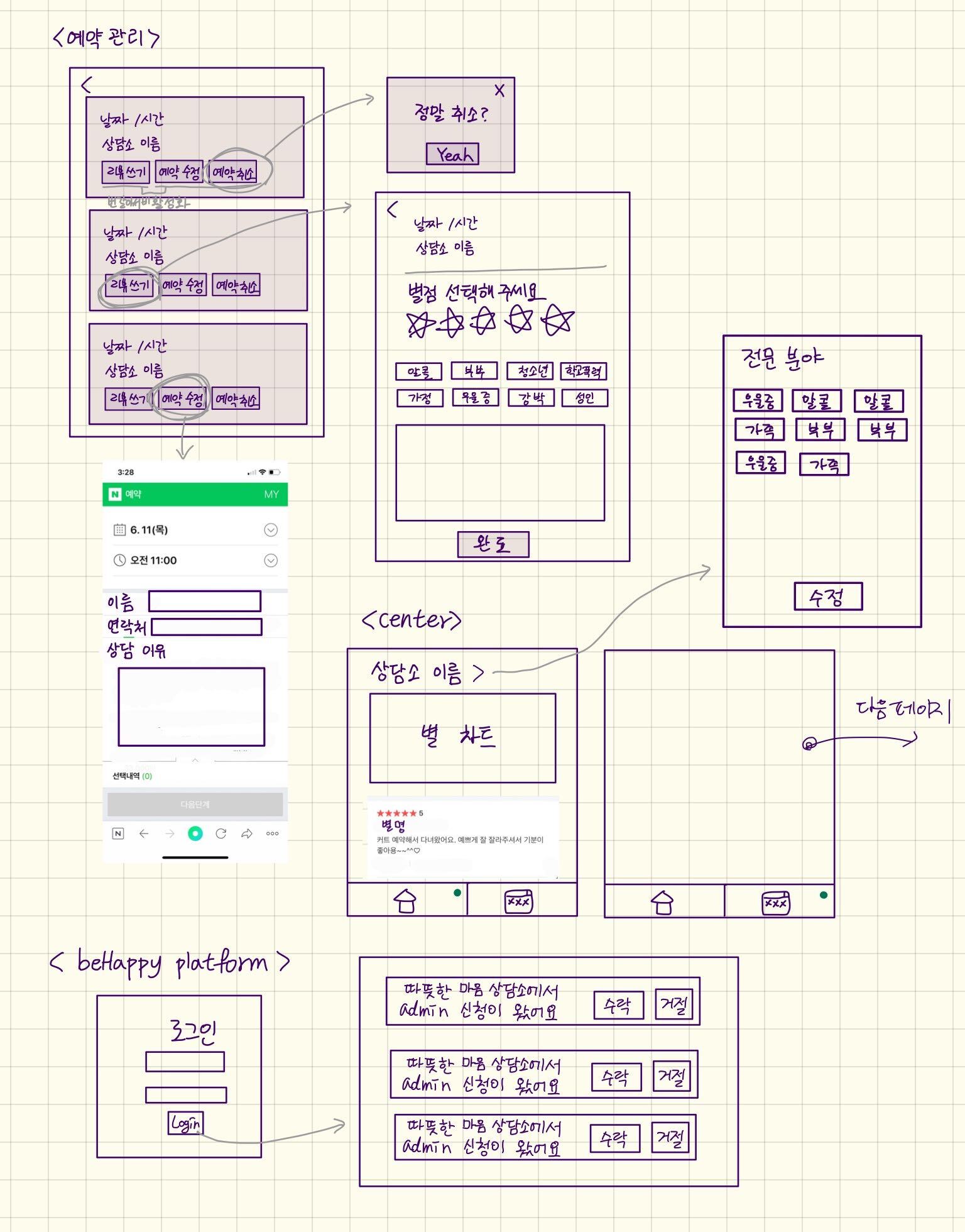 behappy_flow_3