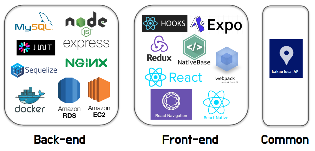 behappy_tech_stack