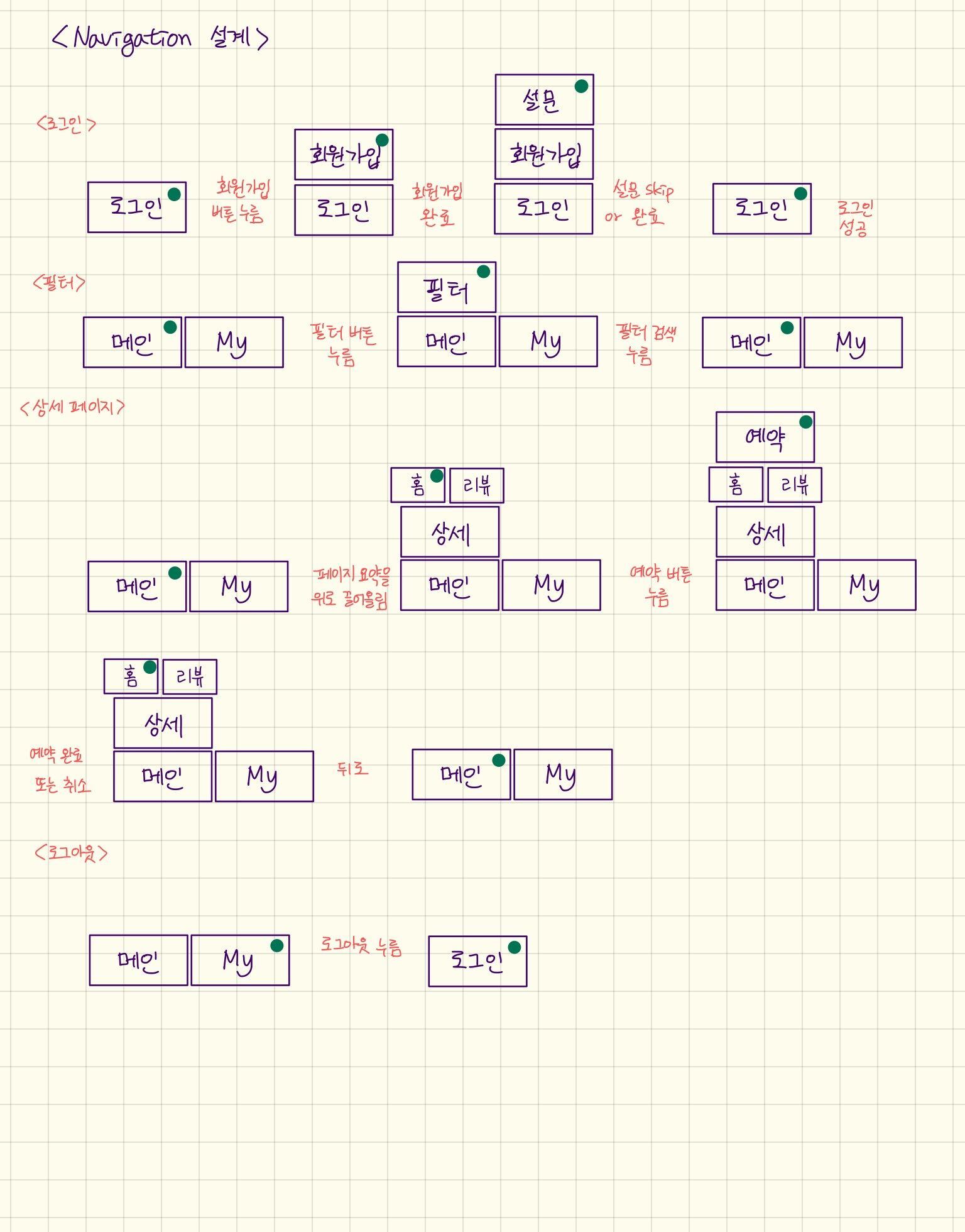 behappy_navigation_design_1