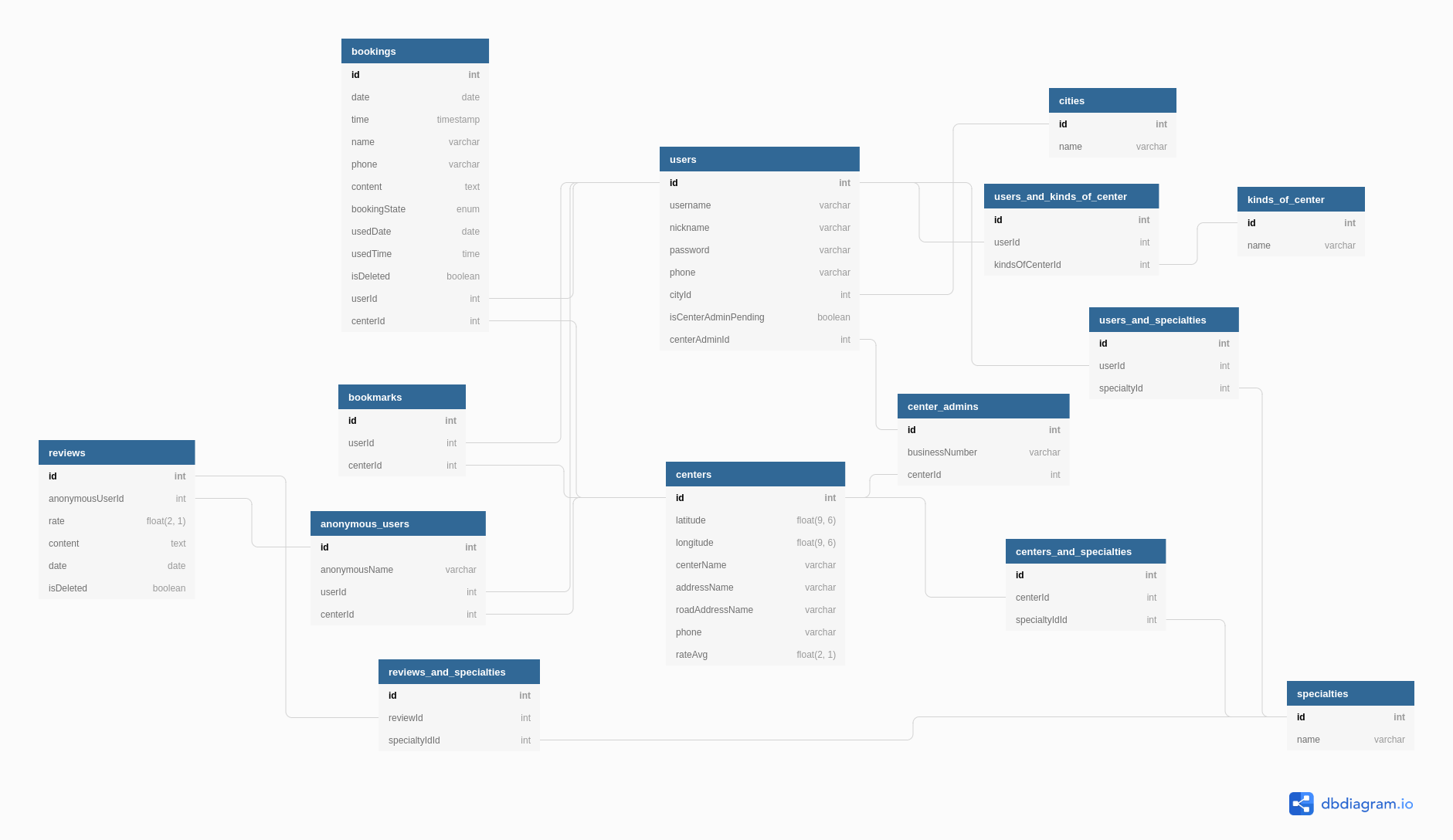 behappy_data_schema