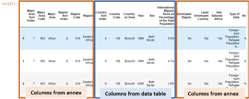 GitHub - teresalau/Data-Wrangling-in-Python: Get messy data ready for ...