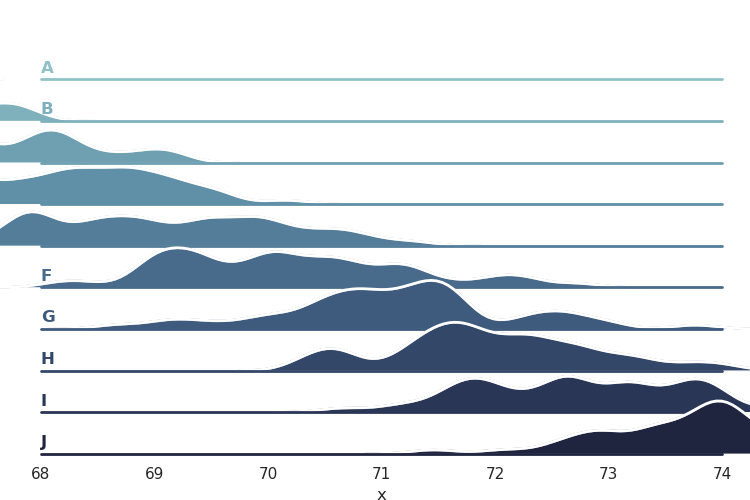 xlim in FacetGrid does not apply to all plots · Issue #1960 · mwaskom ...