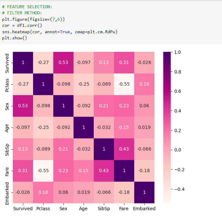 GitHub - Kulaganachi/Feature_Selection_Techniques