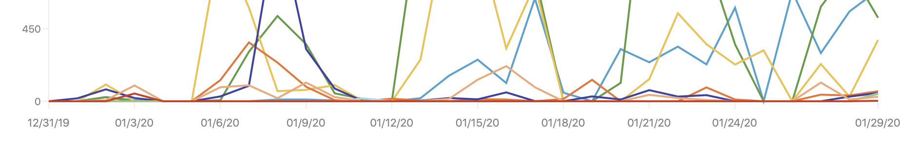 Distribute xAxis labels with even spaces around · Issue #2028 ...