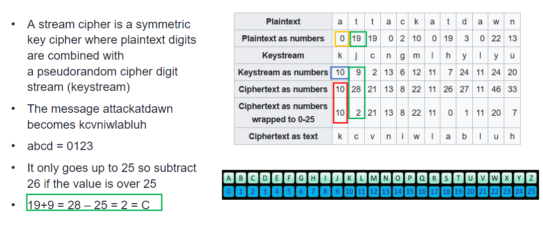 GitHub - AndyHuang1205/OFB-Output-Feedback-mode