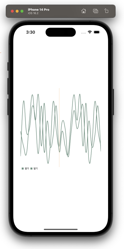 GitHub - thinkySide/Lab-Charts: ๐ Charts ๋ผ์ด๋ธ๋ฌ๋ฆฌ ์ฐ๊ตฌ์์
๋๋ค.