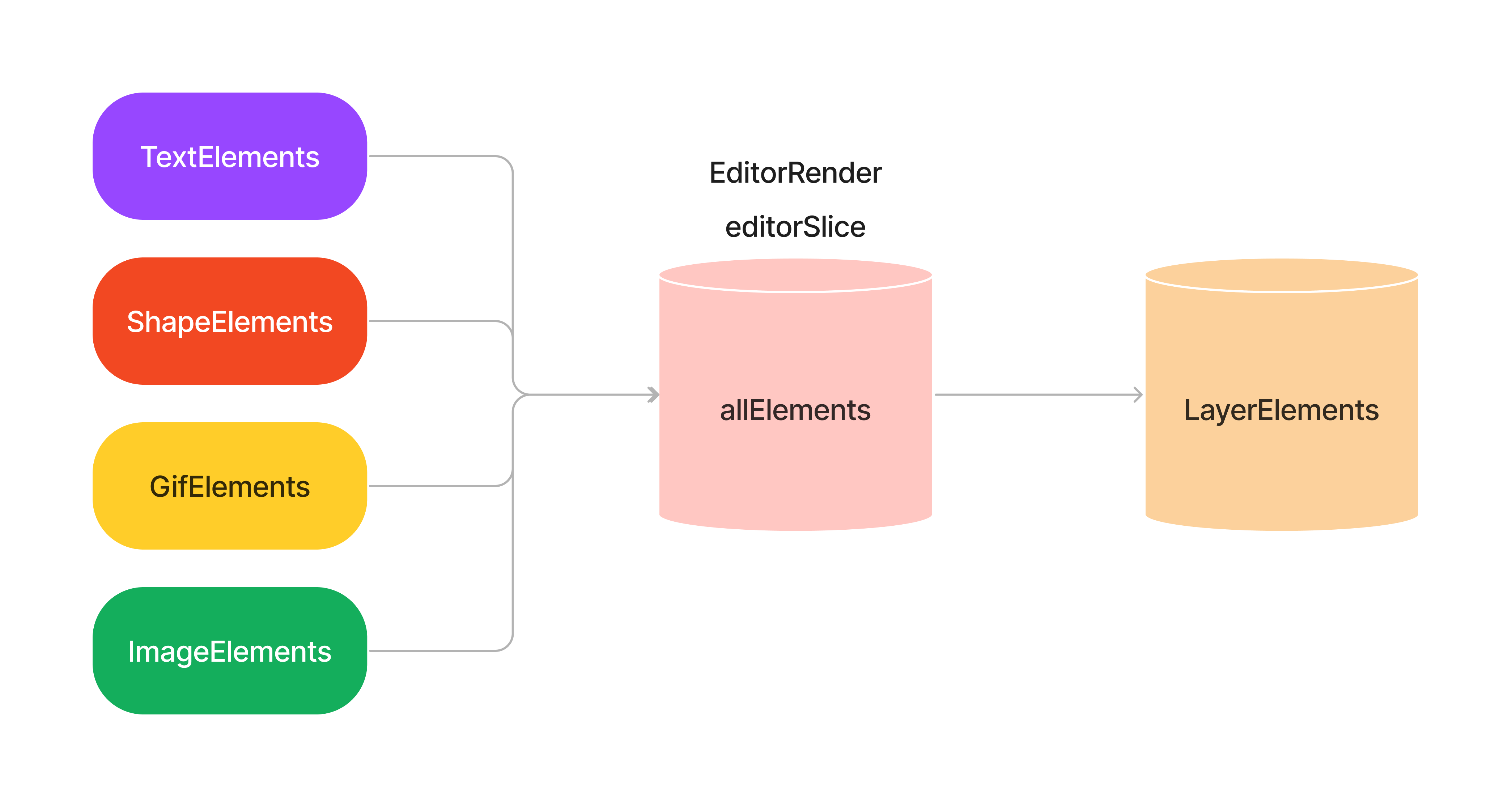 Github New Name Backend