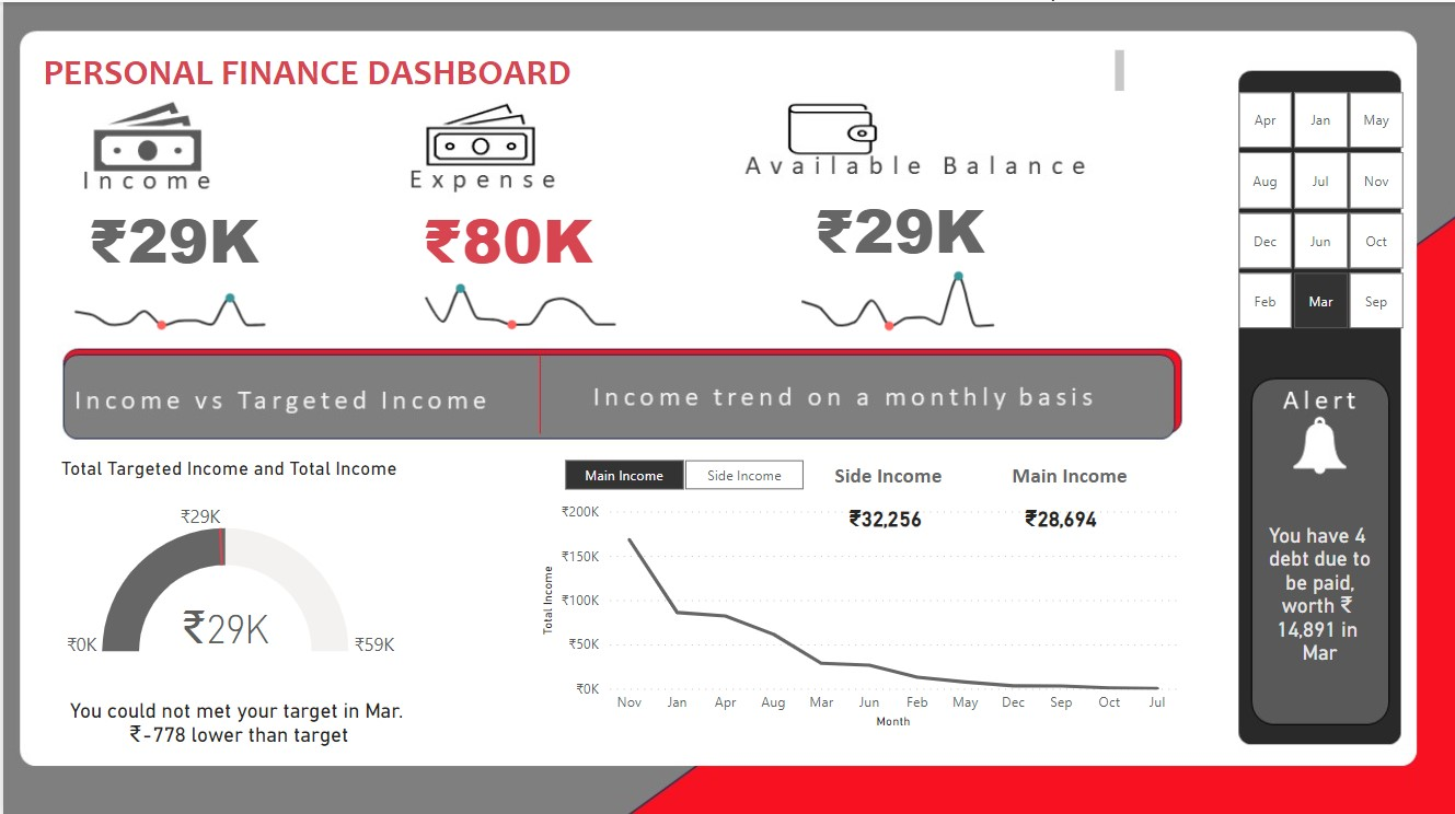 GitHub - swathirose1304/Personal_finance_dashboard
