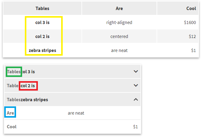 BUG: Table alignment is not correct. · Issue #106 · pacollins/hugo ...