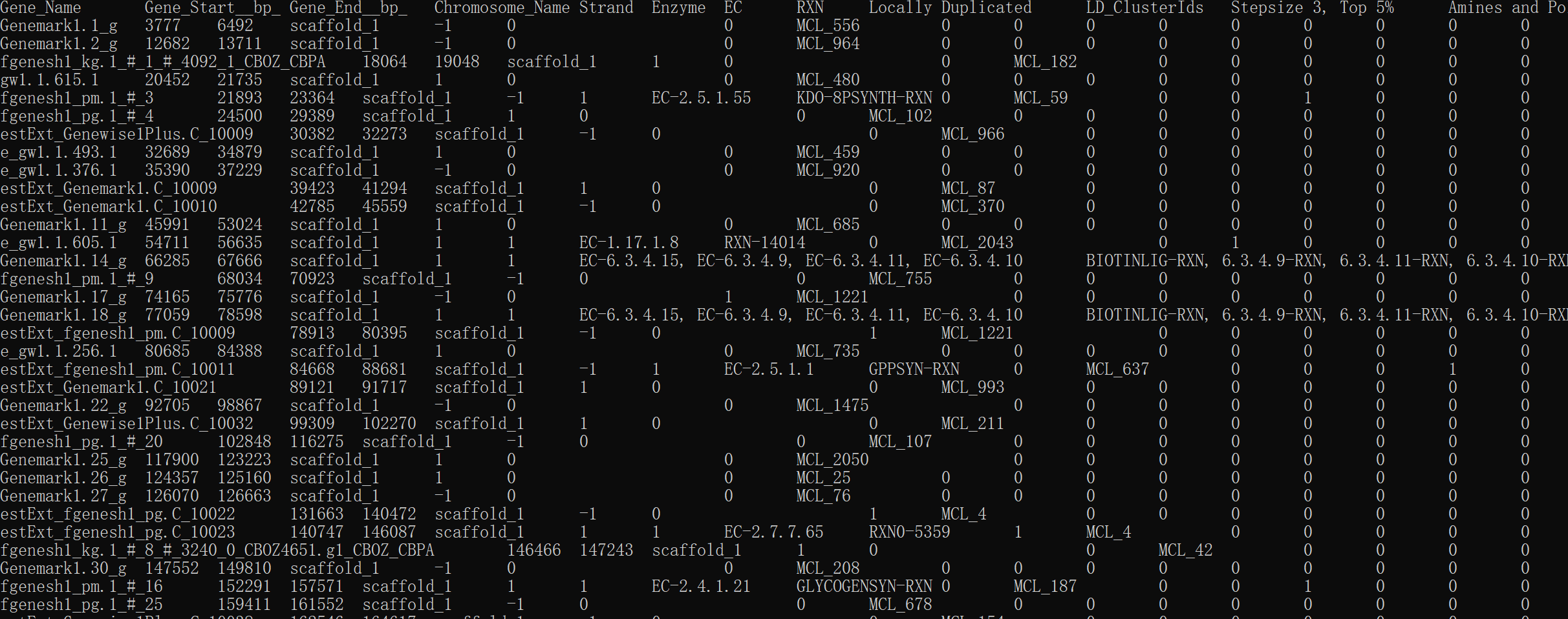 nonexistent field 'Col2'. · Issue 5 · carnegie/PlantClusterFinder
