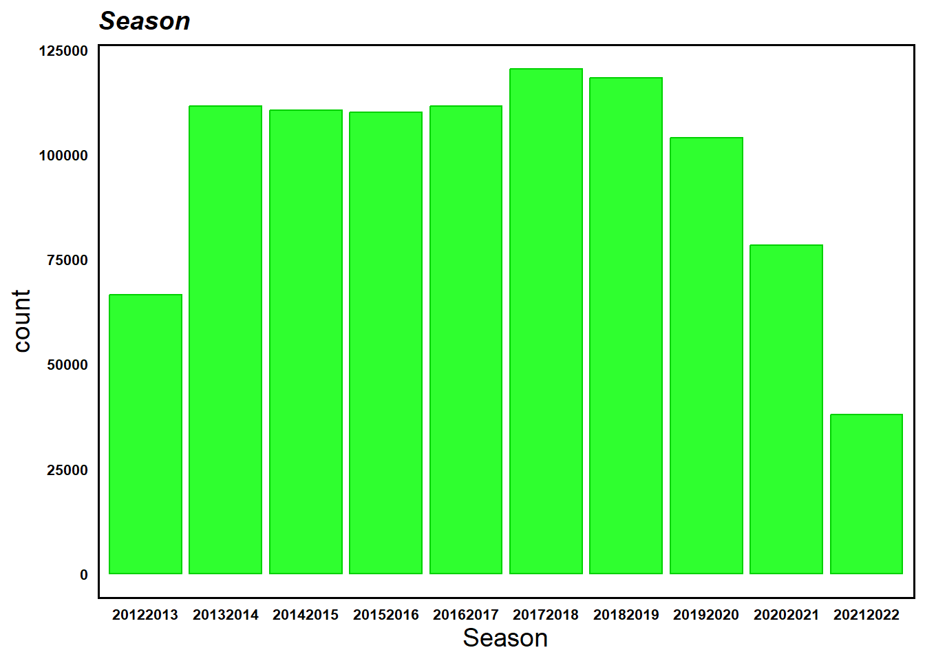 GitHub NickGlass/HockeyXGModel A new NHL expected goals model