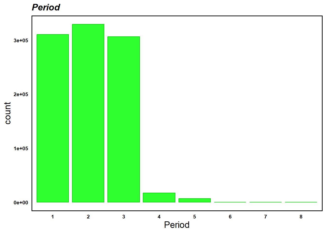 GitHub NickGlass/HockeyXGModel A new NHL expected goals model