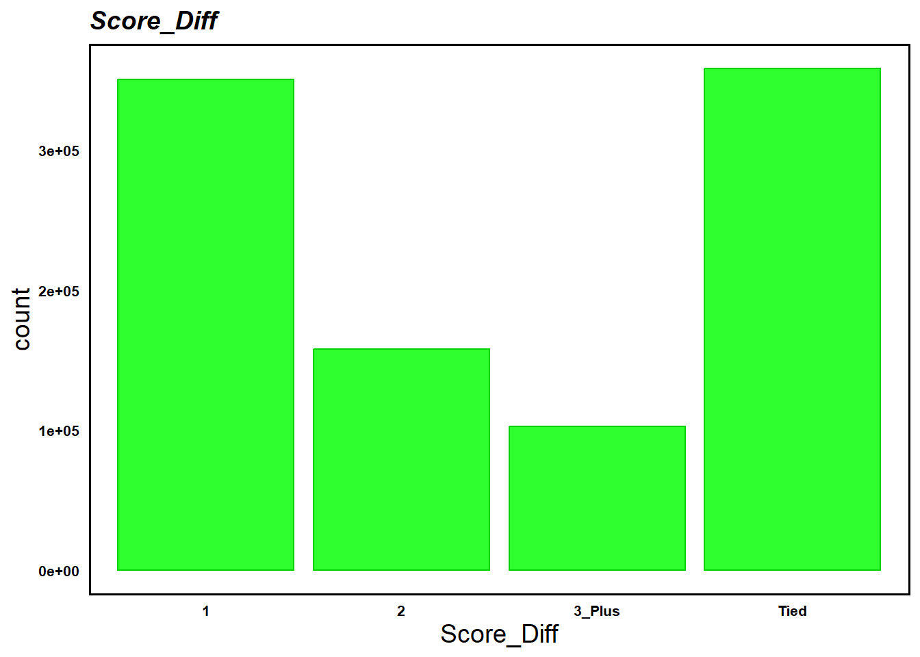 GitHub NickGlass/HockeyXGModel A new NHL expected goals model