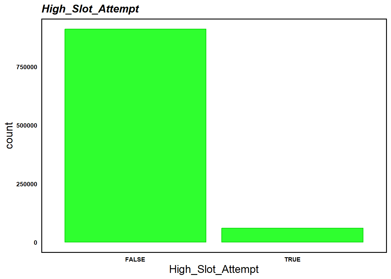 GitHub NickGlass/HockeyXGModel A new NHL expected goals model