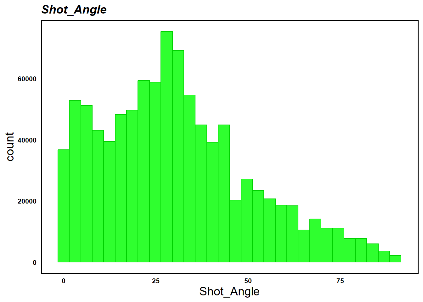 GitHub NickGlass/HockeyXGModel A new NHL expected goals model