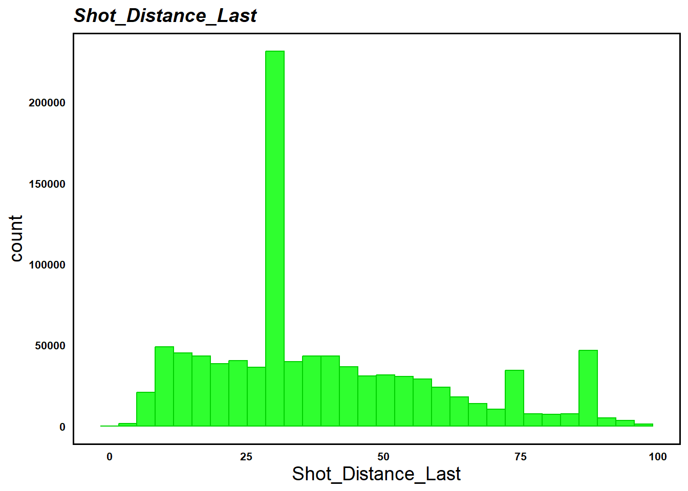 GitHub NickGlass/HockeyXGModel A new NHL expected goals model