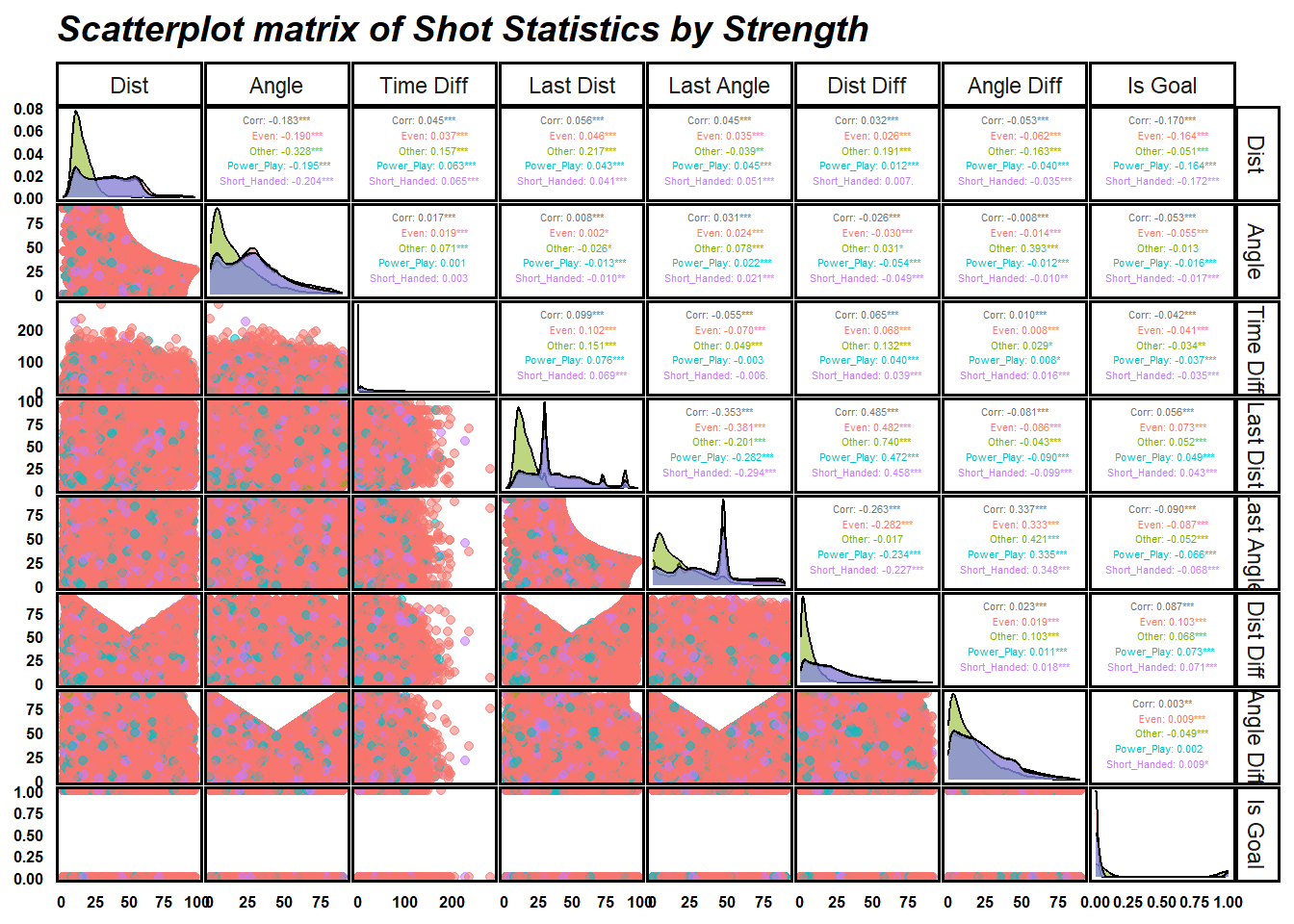 GitHub NickGlass/HockeyXGModel A new NHL expected goals model