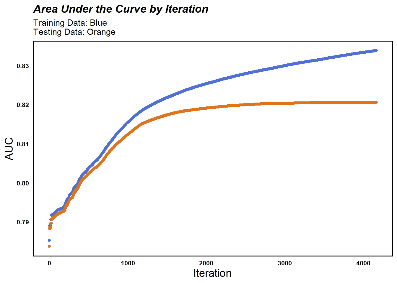 GitHub NickGlass/HockeyXGModel A new NHL expected goals model