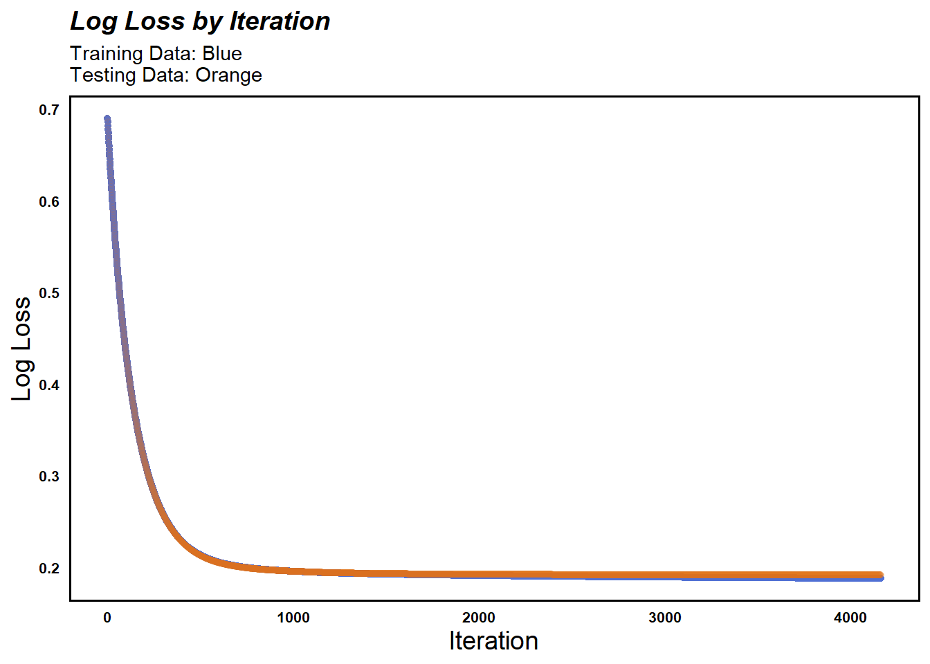 GitHub NickGlass/HockeyXGModel A new NHL expected goals model