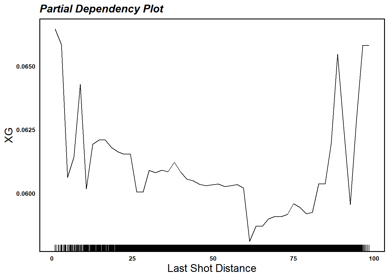 GitHub NickGlass/HockeyXGModel A new NHL expected goals model