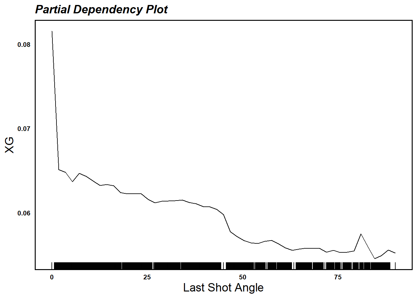 GitHub NickGlass/HockeyXGModel A new NHL expected goals model
