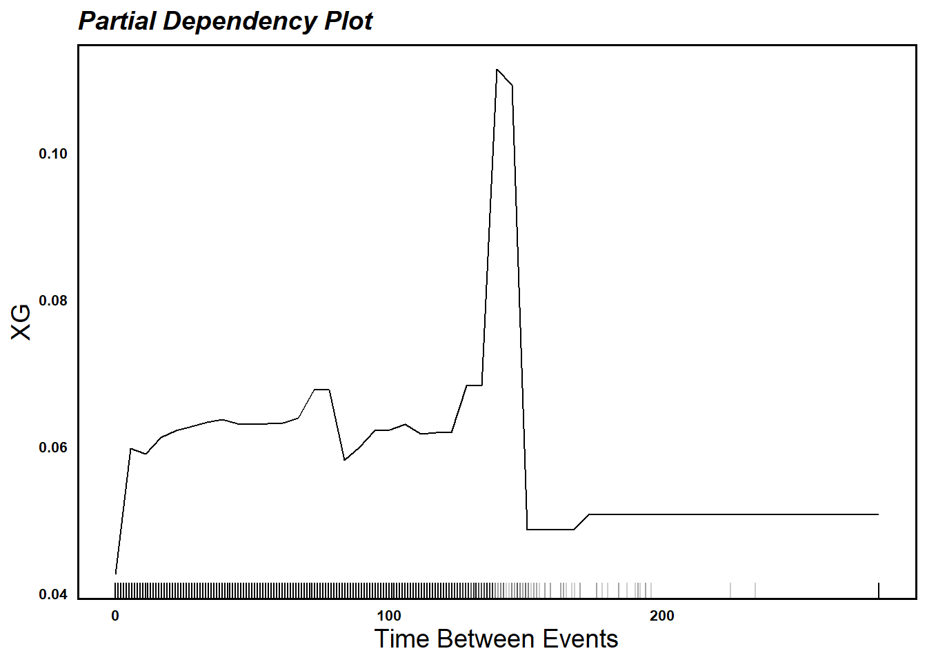 GitHub NickGlass/HockeyXGModel A new NHL expected goals model