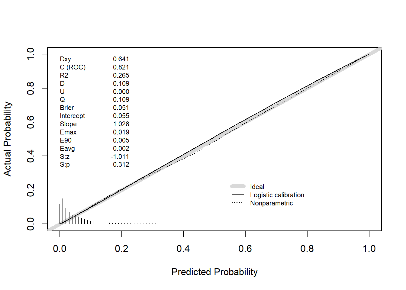 GitHub NickGlass/HockeyXGModel A new NHL expected goals model