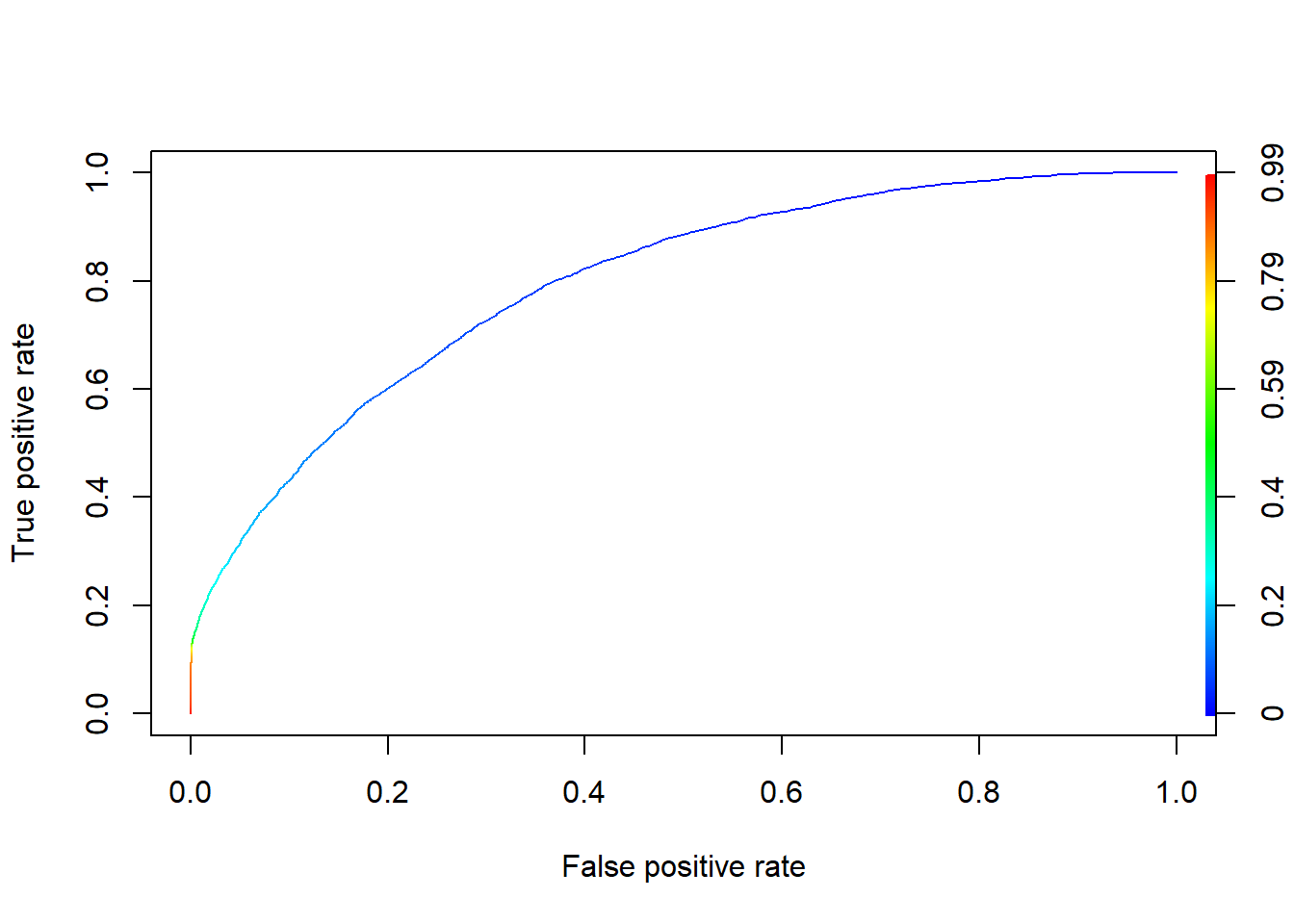 GitHub NickGlass/HockeyXGModel A new NHL expected goals model