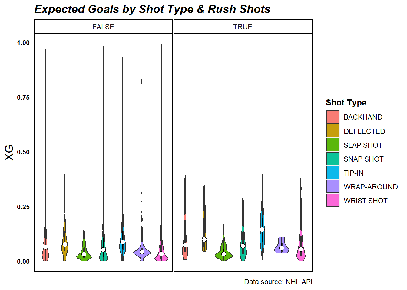 GitHub NickGlass/HockeyXGModel A new NHL expected goals model