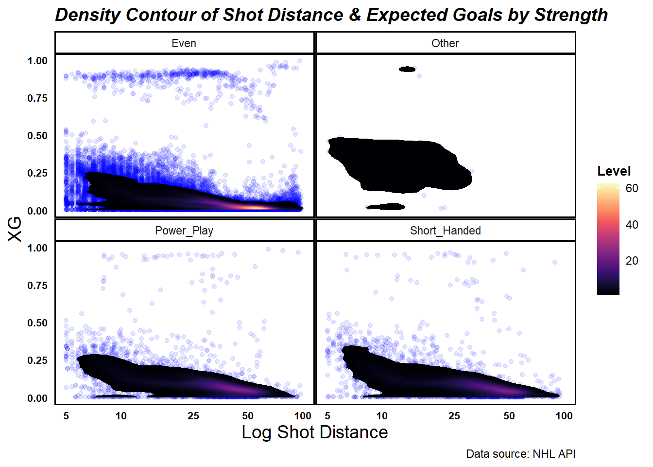 GitHub NickGlass/HockeyXGModel A new NHL expected goals model