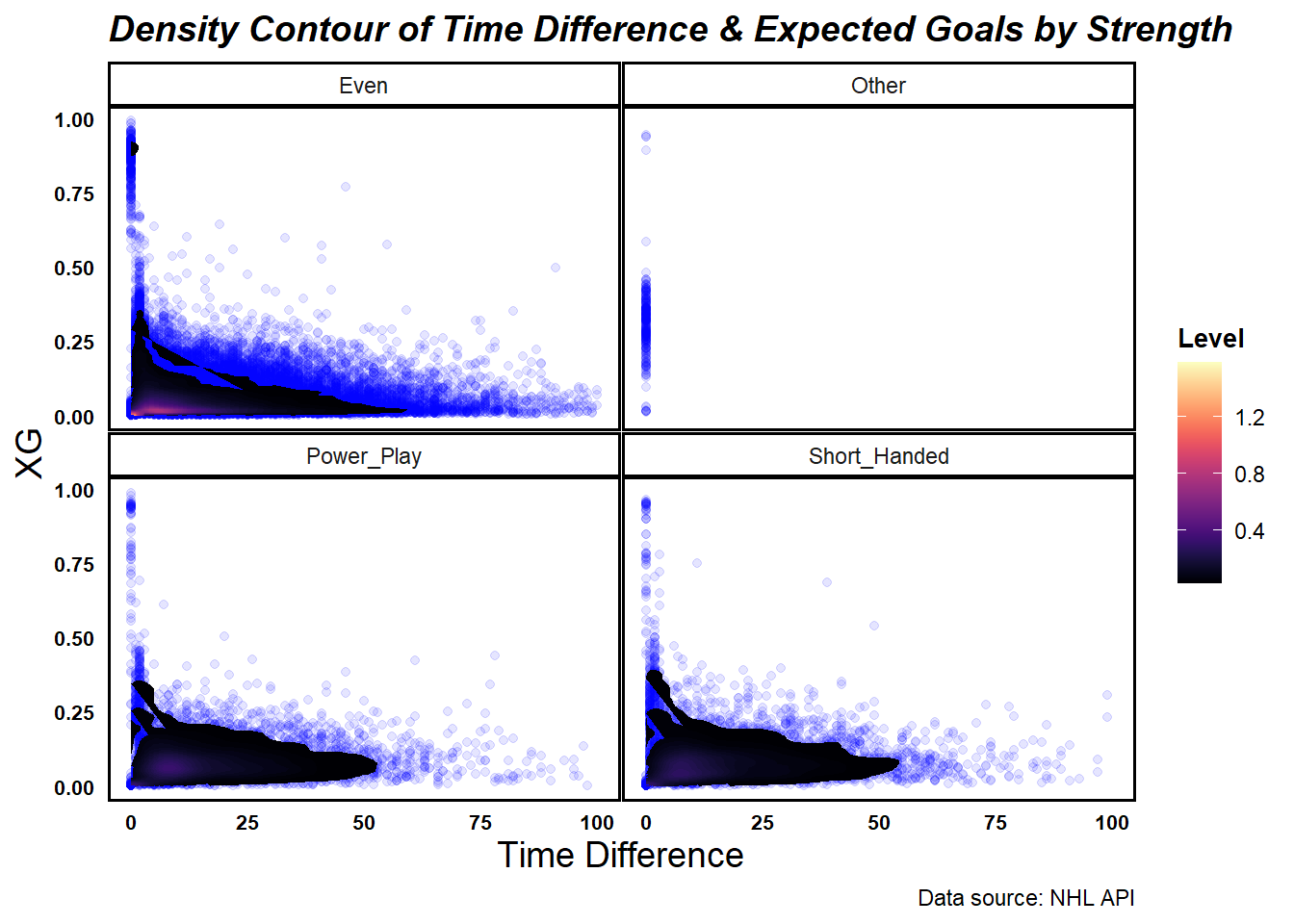 GitHub NickGlass/HockeyXGModel A new NHL expected goals model