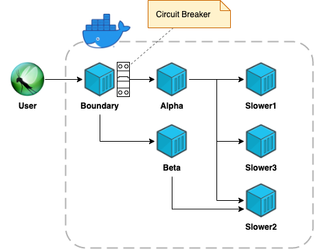 GitHub - isac-caja/circuit-breaker-cases: A circuit breaker case study