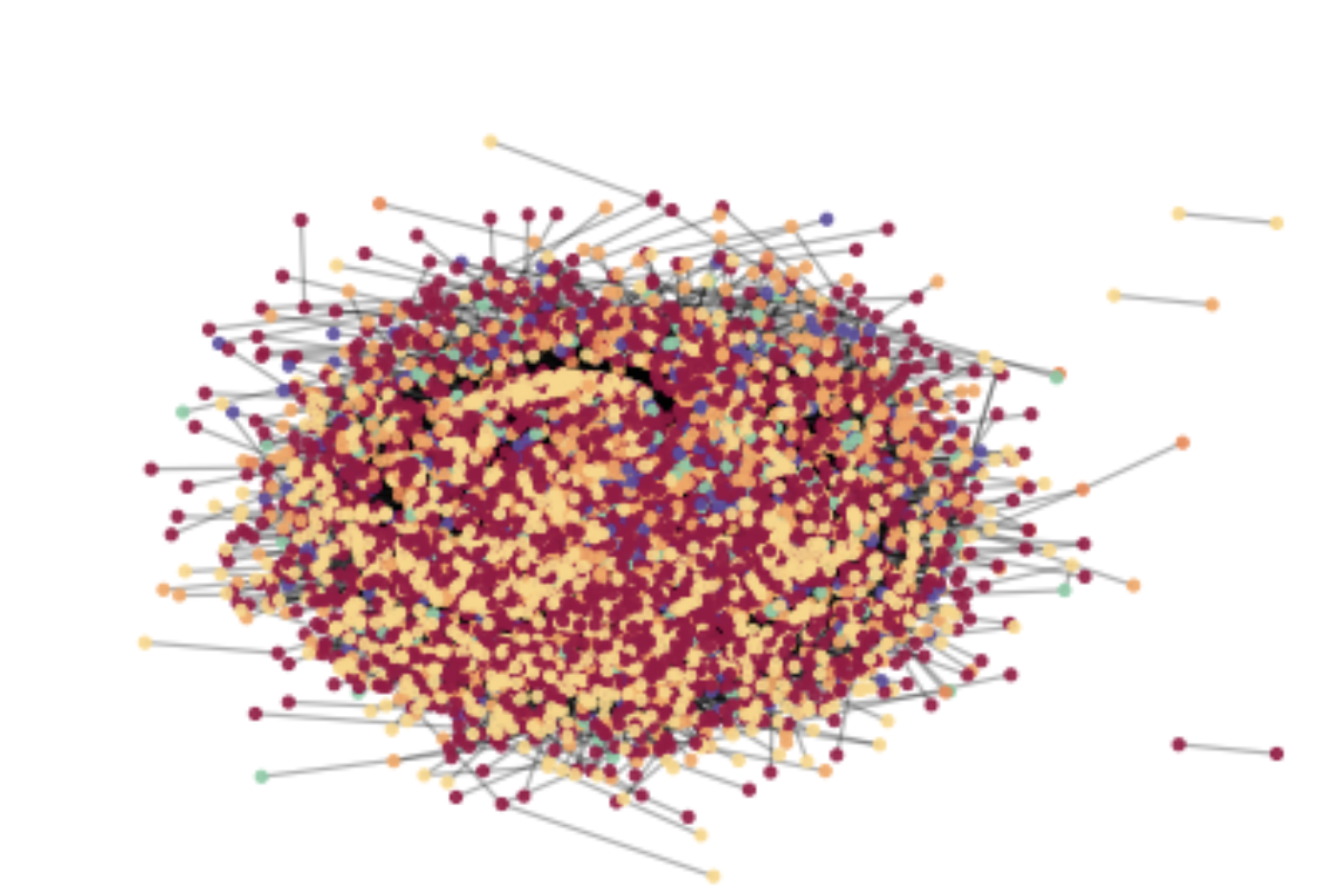 GitHub - vaishn99/Community-detection: To find clusters in undirected ...