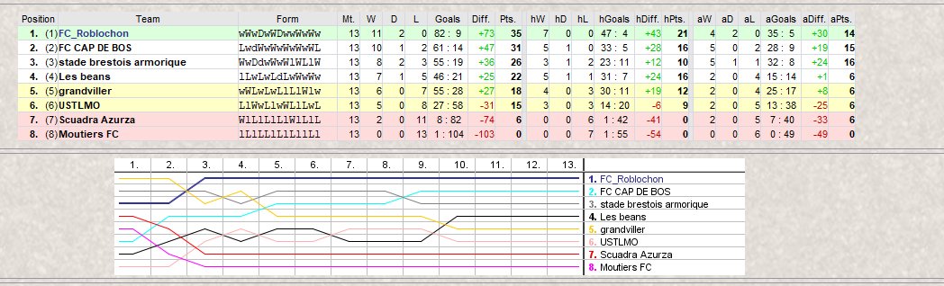 improve design of league details panel · Issue #238 · ho-dev ...
