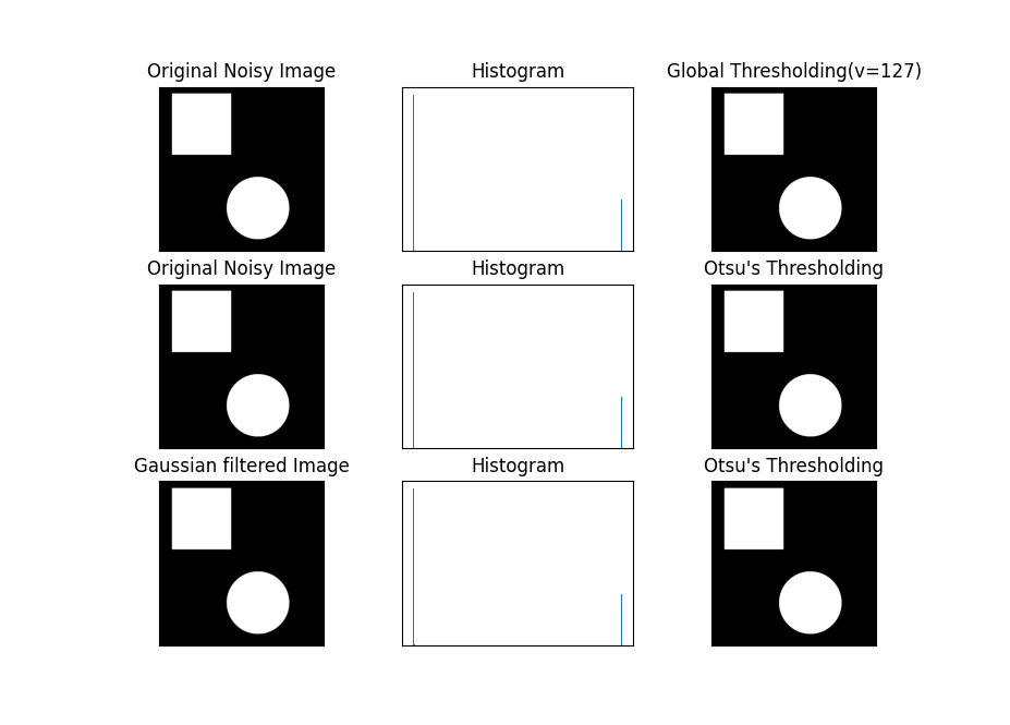 GitHub - RuichenCN/PatternRecognitionProject: Pattern recognition using ...