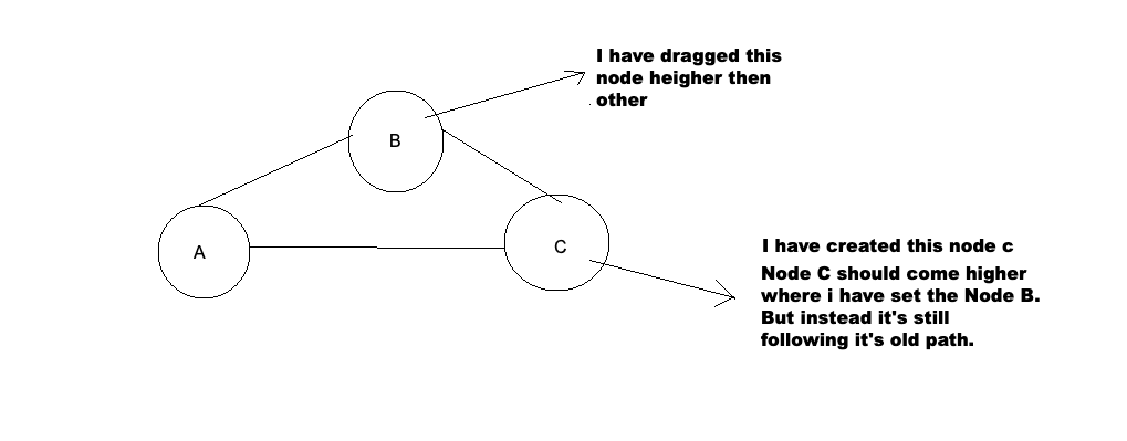 Issue with the custom node positioning. · Issue #3082 · cytoscape ...