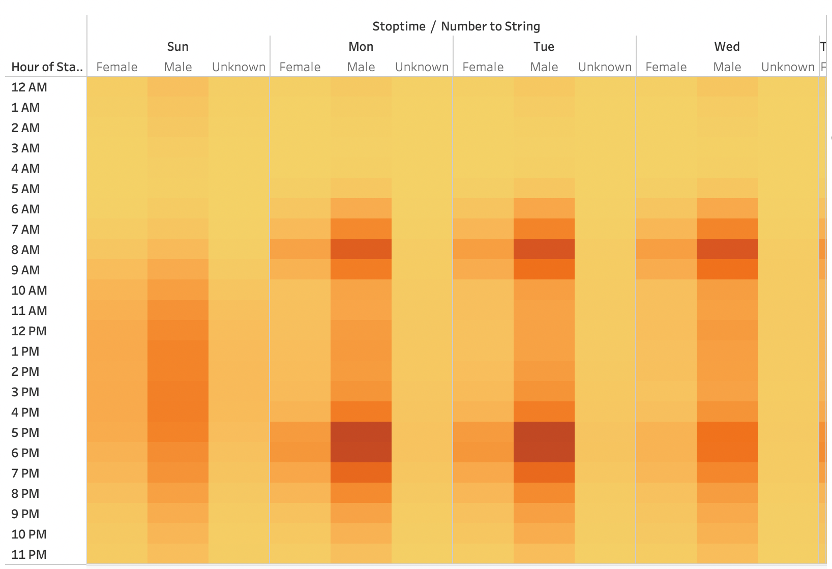 GitHub - pedrosanchezx2/Bike_Sharing: Challenge 15