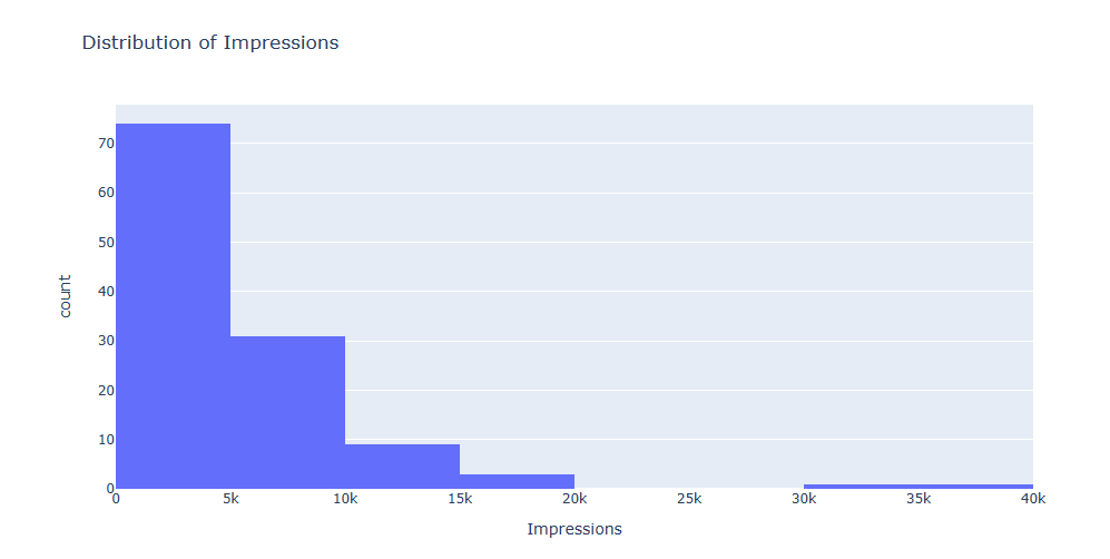 GitHub - sumaiyamahmud/instagram_reach_analysis