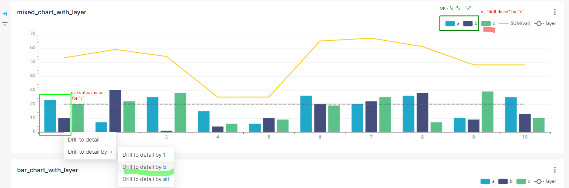 Problems with "drill to details"/"drill to details by" when adding