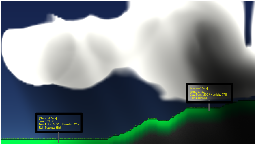 Add weather reporting stations! and more suggestions that some dont ...