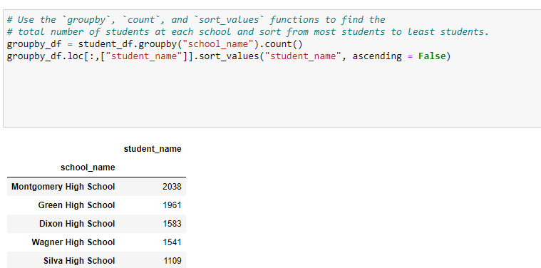 GitHub - kdfields/School_District_Analysis: Used Python to collect ...