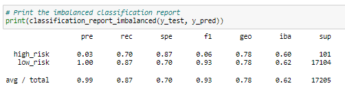 GitHub - kdfields/credit_risk_analysis: Build and evaluate several ...