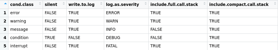 tryCatchLog - standard config example