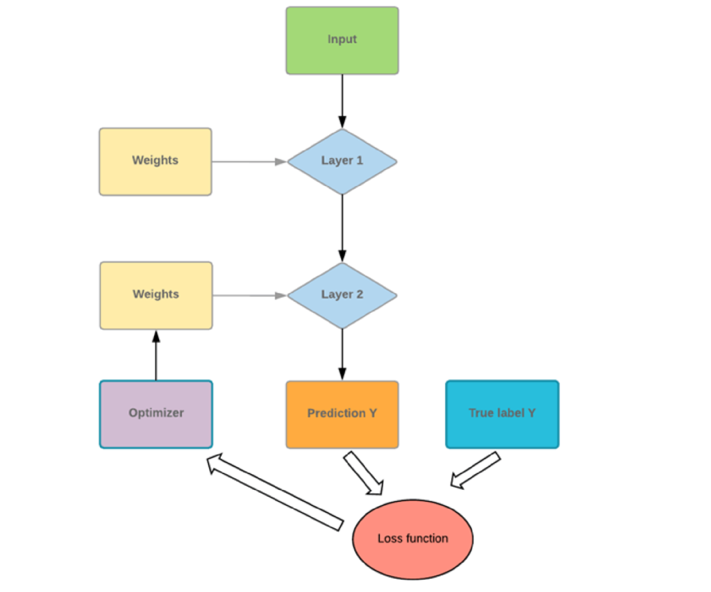 GitHub - Shyamala12345/ANN-Example