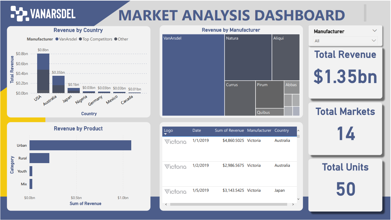 Github Joshee31 Sales Dashboard Powerbi Github Joshee31 Sales Dashboard Powerbi