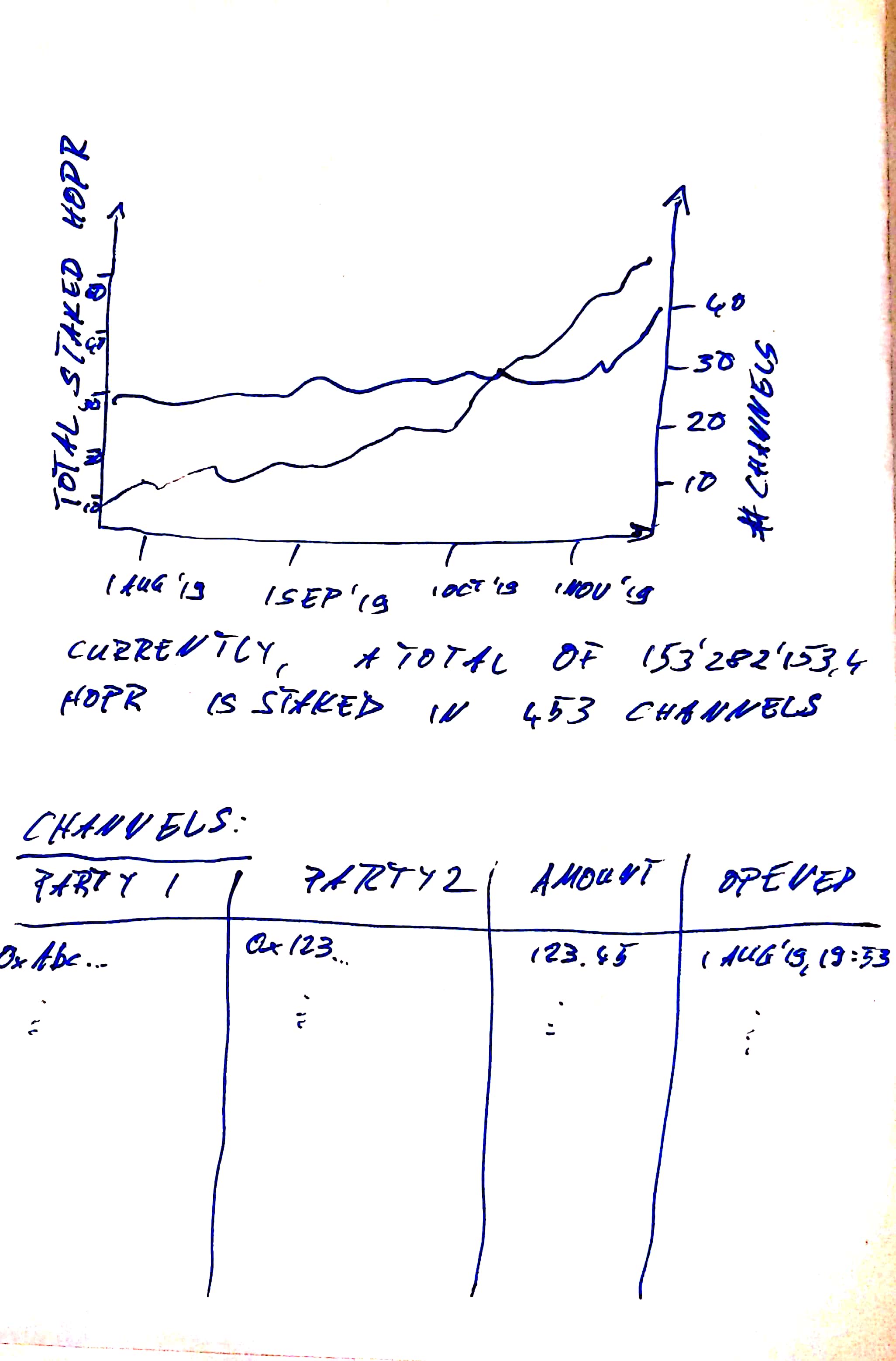stats
